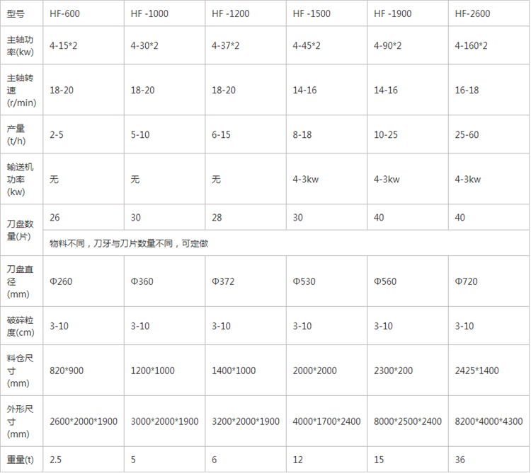 四軸撕碎機.png