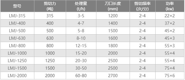 液壓龍門剪